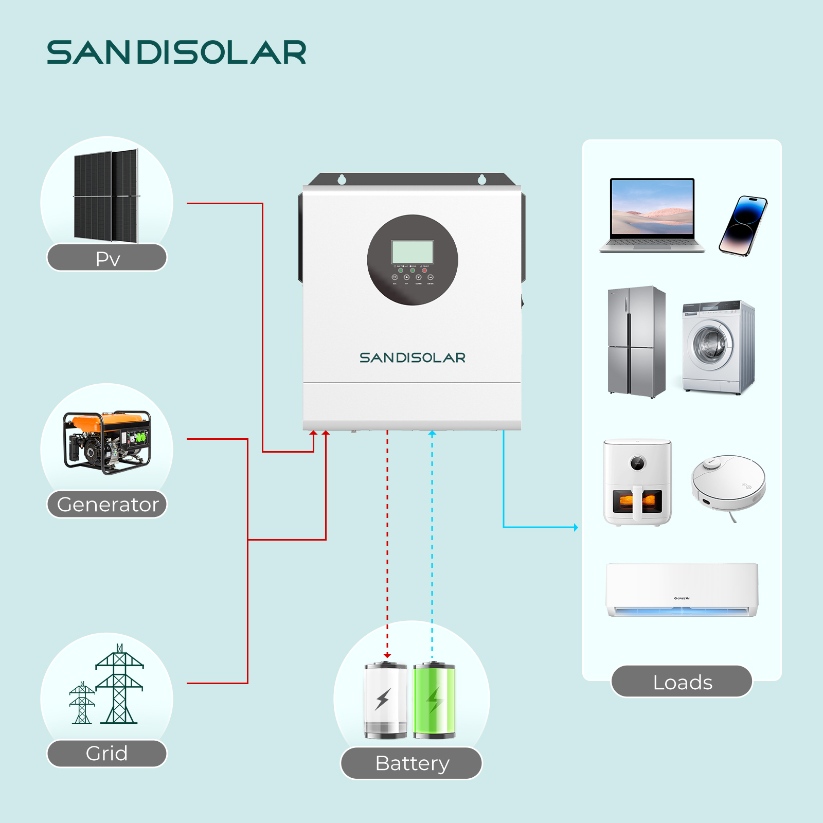 محول طاقة شمسية SANDISOLAR بقد - مراجعة Lifepo4 Solar Inverter 24V 3000W وسعره