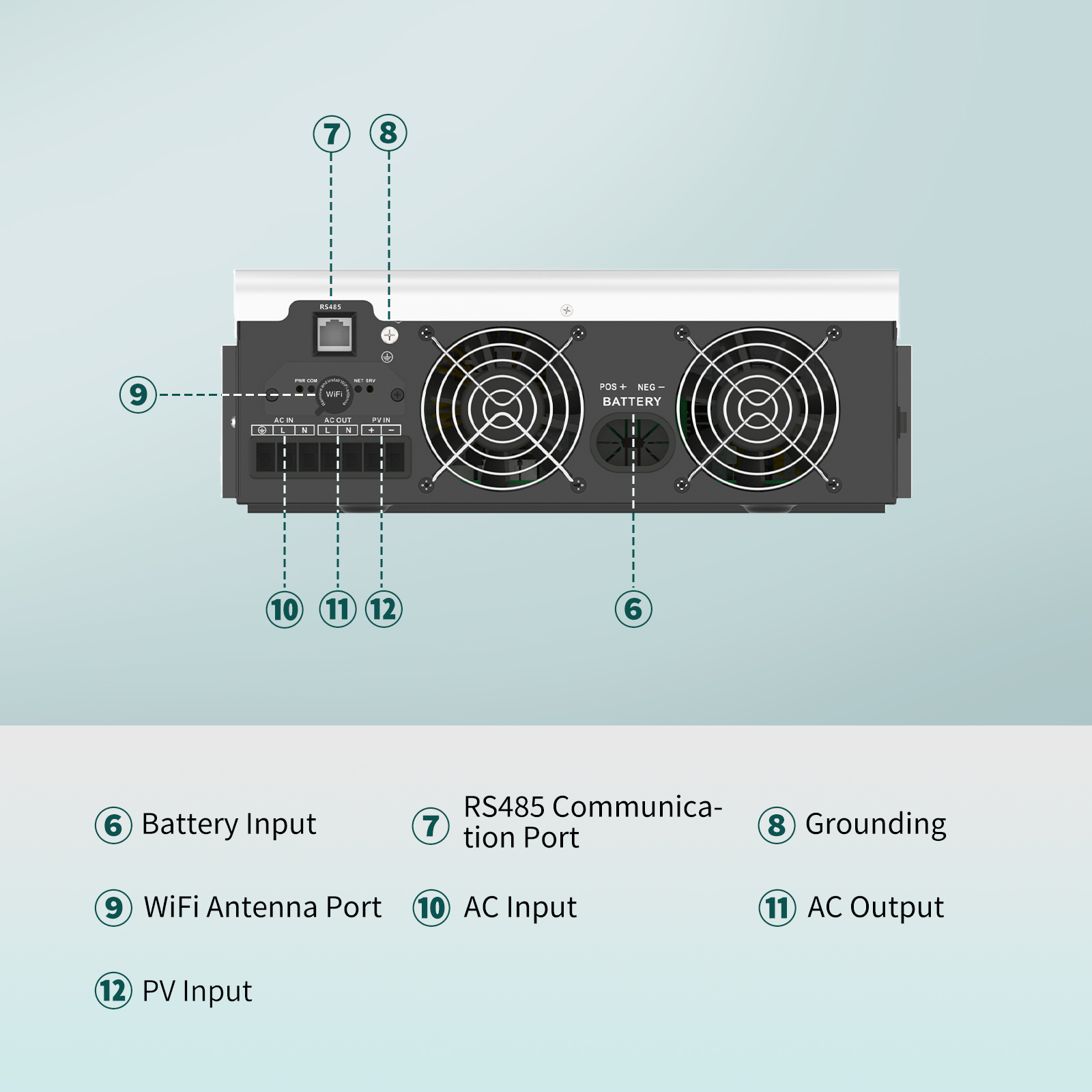 محول طاقة شمسية SANDISOLAR بقد - مراجعة Lifepo4 Solar Inverter 24V 3000W وسعره