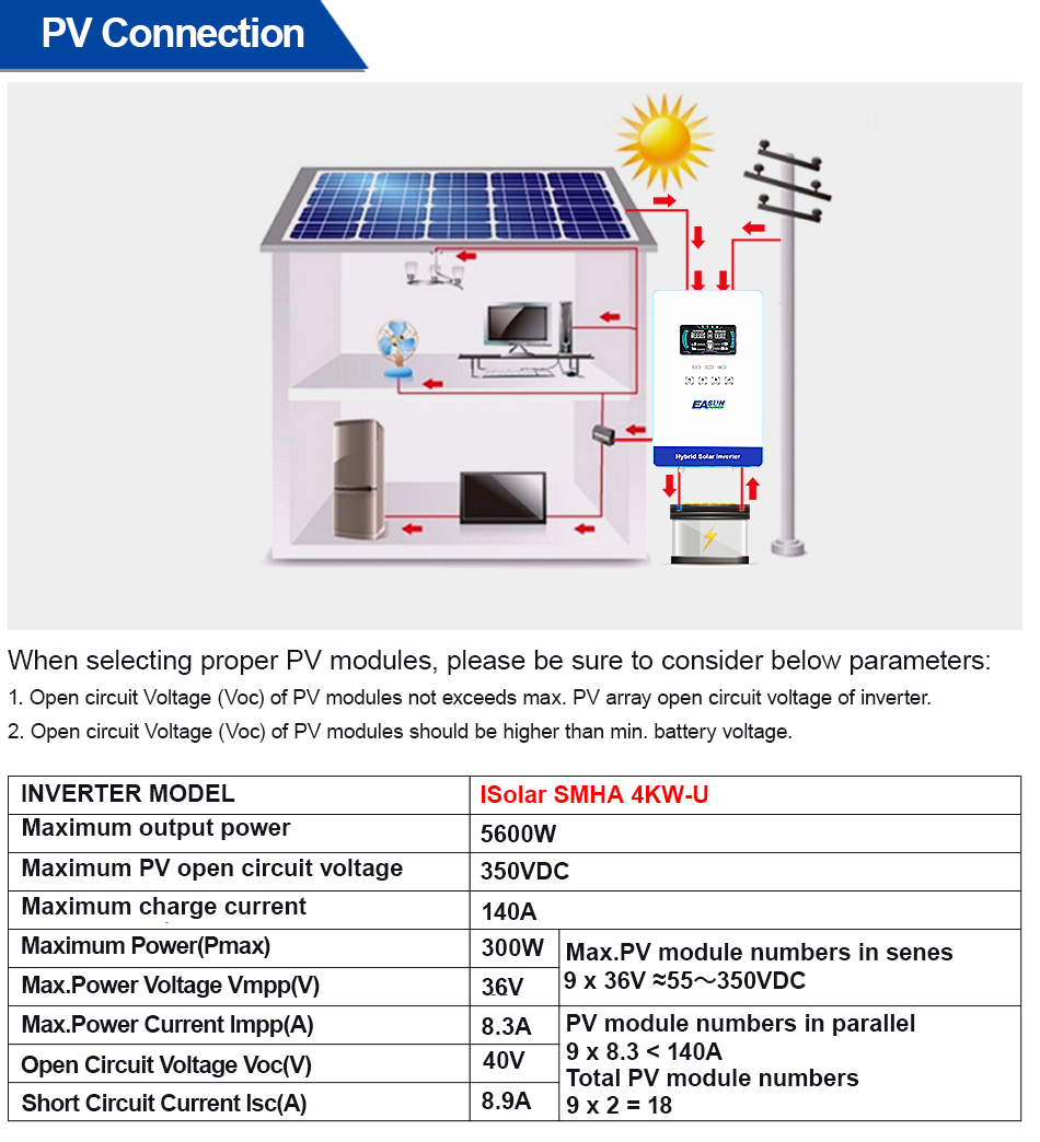 EASUN POWER محول طاقة هجين خار - مراجعة Grid Tie Inverter Limiter 2000W وسعره